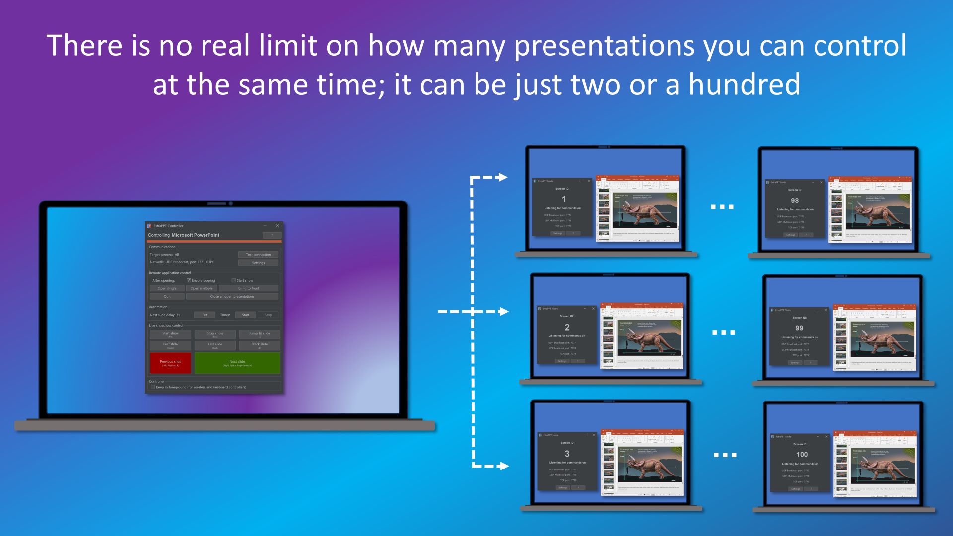 There is no real limit on how many presentations you can control at the same time; it can be just two or a hundred.