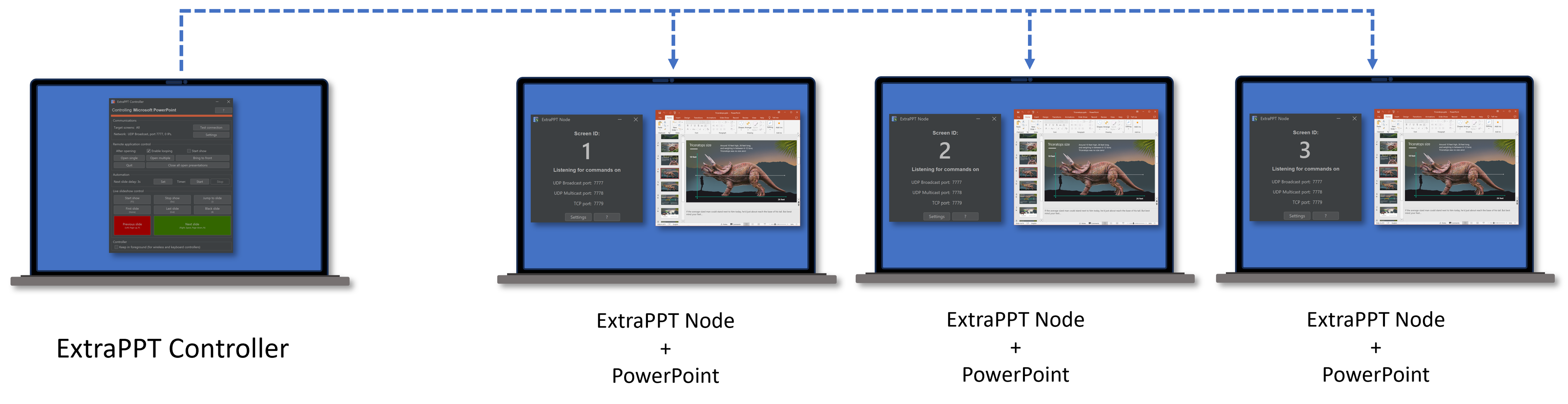 Diagram with one ExtraPPT Controller and several ExtraPPT Nodes.